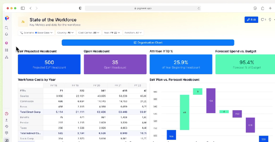 Interface Pigment de workforce planning